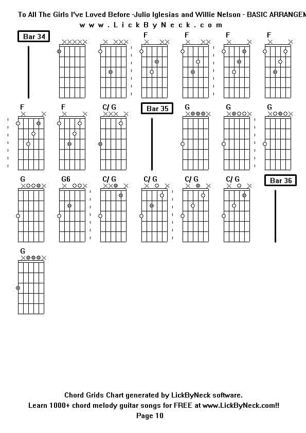 Chord Grids Chart of chord melody fingerstyle guitar song-To All The Girls I've Loved Before -Julio Iglesias and Willie Nelson - BASIC ARRANGEMENT,generated by LickByNeck software.